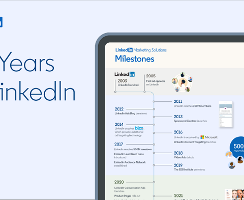 LinkedIn Shares Key Milestones of its 20 Year History [Infographic]