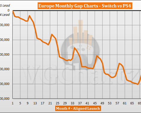 Switch vs PS4 Sales Comparison in Europe