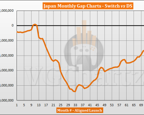 Switch vs DS Sales Comparison in Japan
